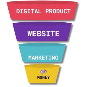 Digital Product Business Combo Pack
